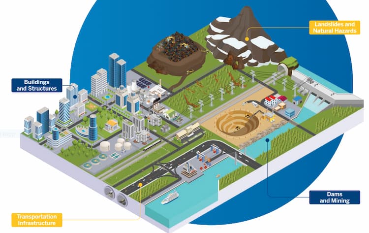 Monitorering illustration Monitorering illustration