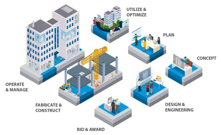Buildingpoint-Concept