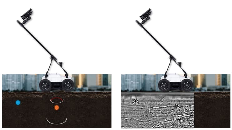 Markradar