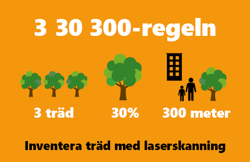 3 30 300-regeln med noggrant underlag